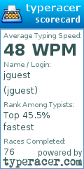 Scorecard for user jguest