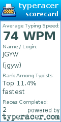 Scorecard for user jgyw