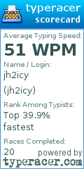 Scorecard for user jh2icy
