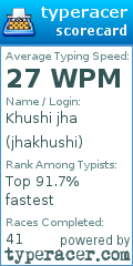 Scorecard for user jhakhushi