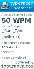 Scorecard for user jhall6189