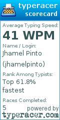 Scorecard for user jhamelpinto