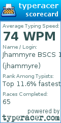 Scorecard for user jhammyre