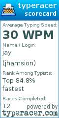 Scorecard for user jhamsion