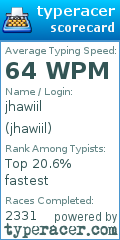 Scorecard for user jhawiil