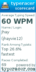 Scorecard for user jhayvie12