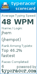Scorecard for user jhempot