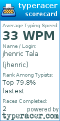 Scorecard for user jhenric
