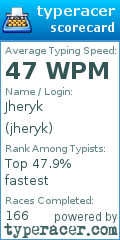 Scorecard for user jheryk