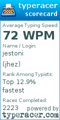 Scorecard for user jhez