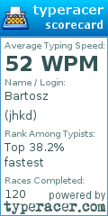 Scorecard for user jhkd