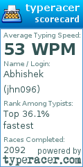Scorecard for user jhn096