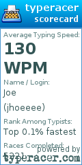 Scorecard for user jhoeeee
