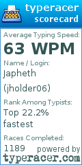 Scorecard for user jholder06