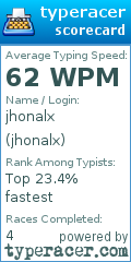 Scorecard for user jhonalx