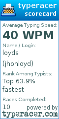 Scorecard for user jhonloyd