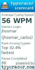 Scorecard for user jhosmar_carlos