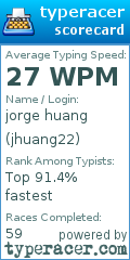 Scorecard for user jhuang22