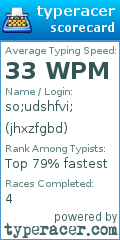 Scorecard for user jhxzfgbd