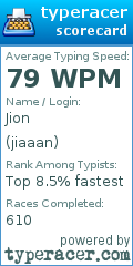 Scorecard for user jiaaan