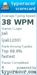 Scorecard for user jiali1200