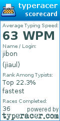 Scorecard for user jiaul