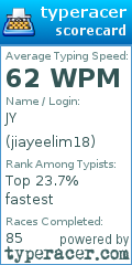Scorecard for user jiayeelim18