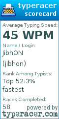 Scorecard for user jibhon