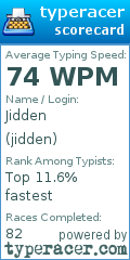 Scorecard for user jidden
