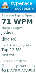 Scorecard for user jiddies