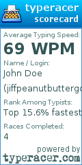 Scorecard for user jiffpeanutbuttergod
