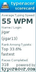 Scorecard for user jigar13