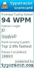 Scorecard for user jigglyjd