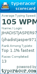 Scorecard for user jihadistjasper971