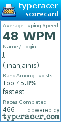 Scorecard for user jihahjainis