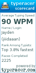 Scorecard for user jiiidaaan