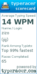 Scorecard for user jijj
