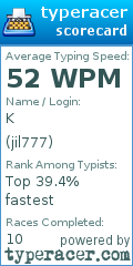 Scorecard for user jil777