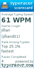 Scorecard for user jilliand01