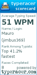 Scorecard for user jimbus369