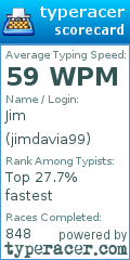 Scorecard for user jimdavia99