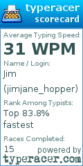 Scorecard for user jimjane_hopper