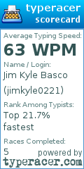 Scorecard for user jimkyle0221