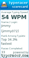 Scorecard for user jimmy072