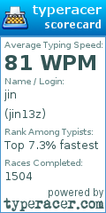 Scorecard for user jin13z