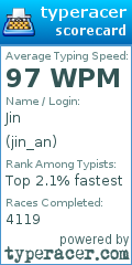 Scorecard for user jin_an