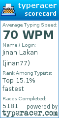 Scorecard for user jinan77