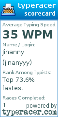 Scorecard for user jinanyyy
