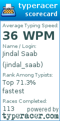 Scorecard for user jindal_saab