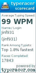 Scorecard for user jinf931